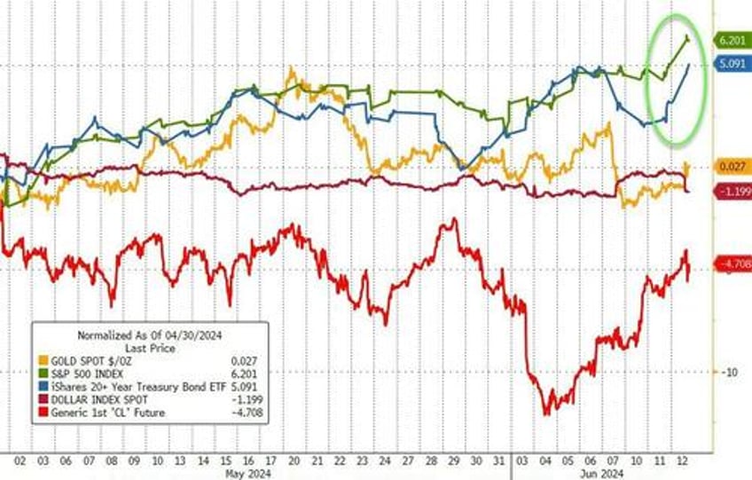 fomc holds rates as expected dot plot shifts more hawkish in 2024