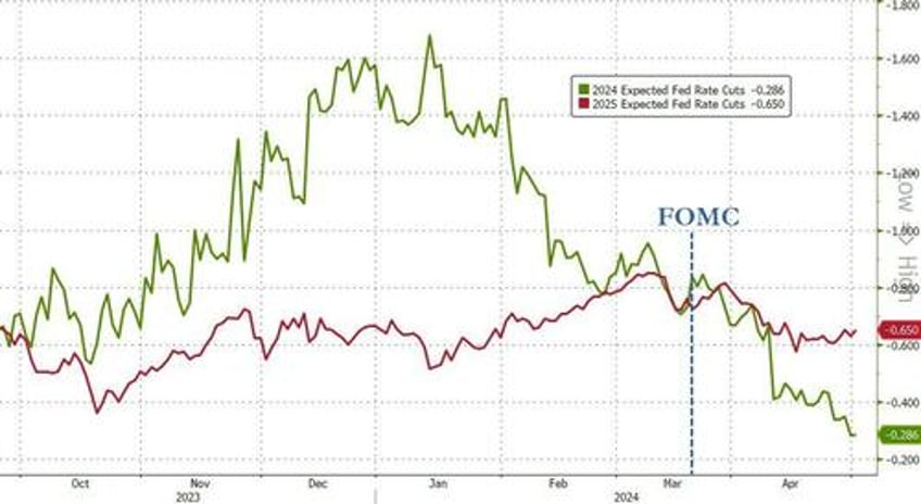 fomc leaves rates unch says bigger than expected qt taper to start in june