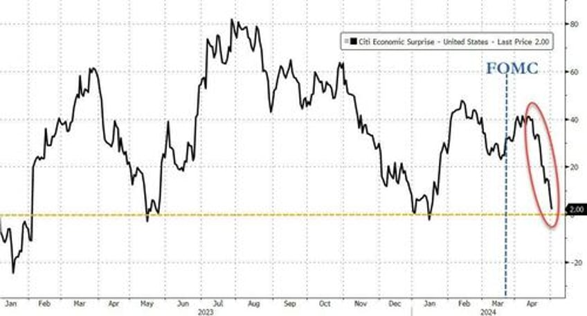 fomc leaves rates unch says bigger than expected qt taper to start in june