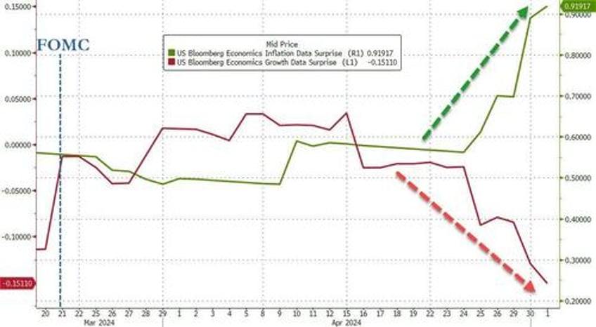fomc leaves rates unch says bigger than expected qt taper to start in june