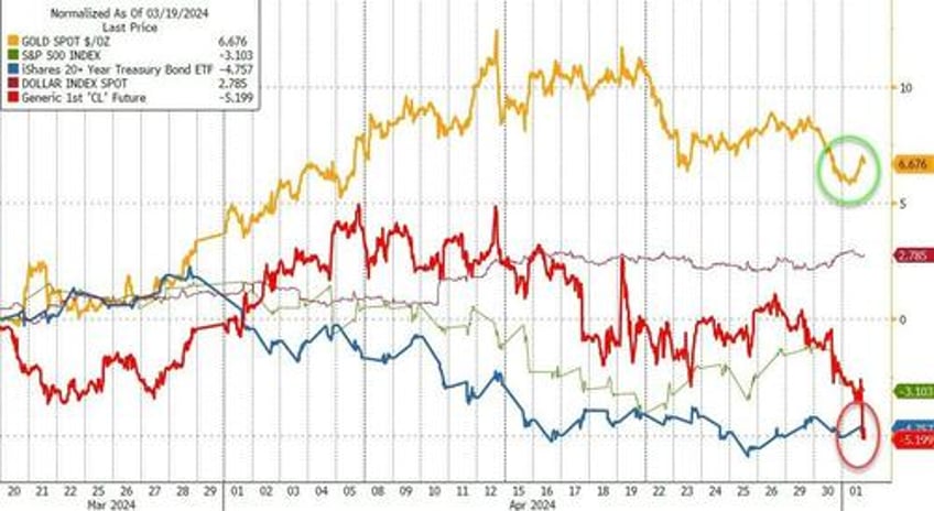 fomc leaves rates unch says bigger than expected qt taper to start in june