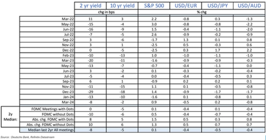 fomc leaves rates unch says bigger than expected qt taper to start in june