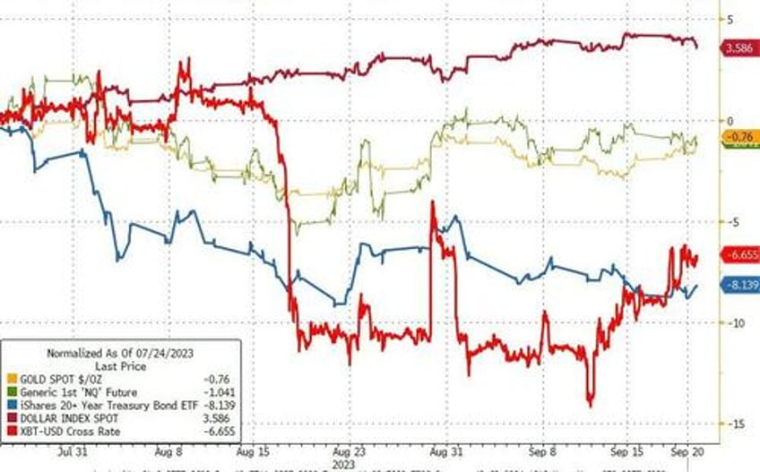 fomc leaves rates unchanged signals much more hawkish 2024