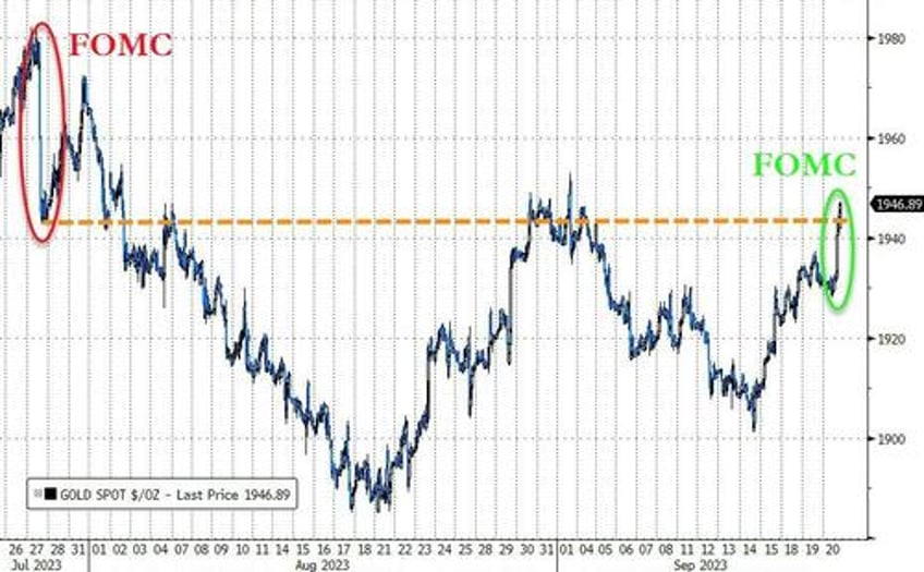 fomc leaves rates unchanged signals much more hawkish 2024