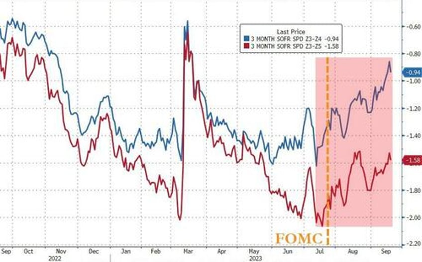 fomc leaves rates unchanged signals much more hawkish 2024