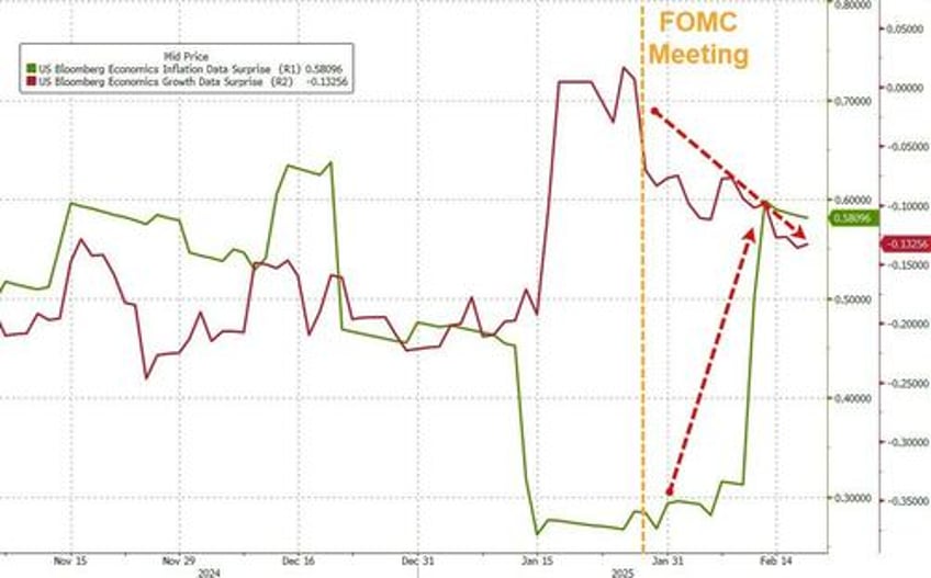 fomc minutes confirm fed pause potential qt taper officials blame trump policies for uncertainty