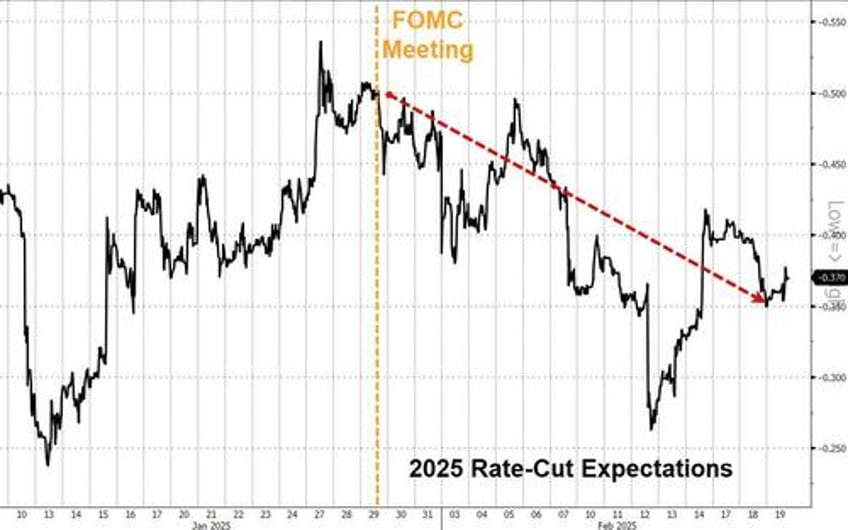 fomc minutes confirm fed pause potential qt taper officials blame trump policies for uncertainty