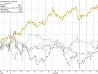 FOMC Minutes Confirm Fed 'Pause', Potential QT Taper; Officials Blame Trump Policies For Uncertainty