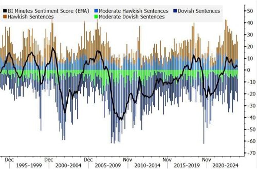 fomc minutes echo hawkish tone from meeting fed to proceed carefully