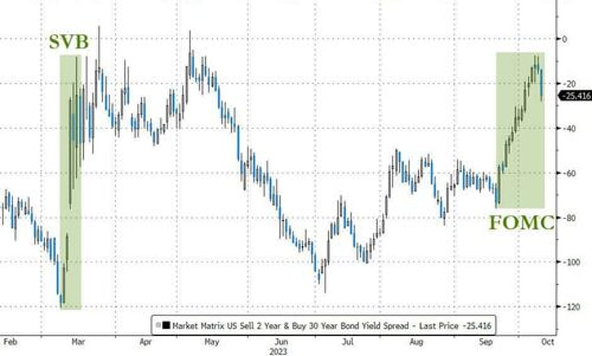 fomc minutes echo hawkish tone from meeting fed to proceed carefully