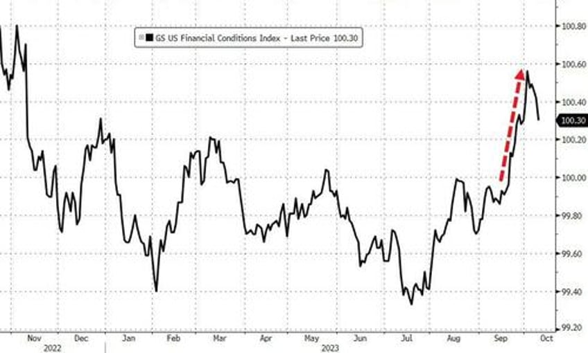 fomc minutes echo hawkish tone from meeting fed to proceed carefully