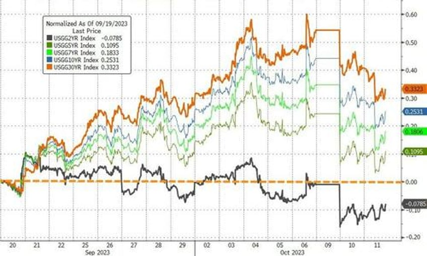 fomc minutes echo hawkish tone from meeting fed to proceed carefully