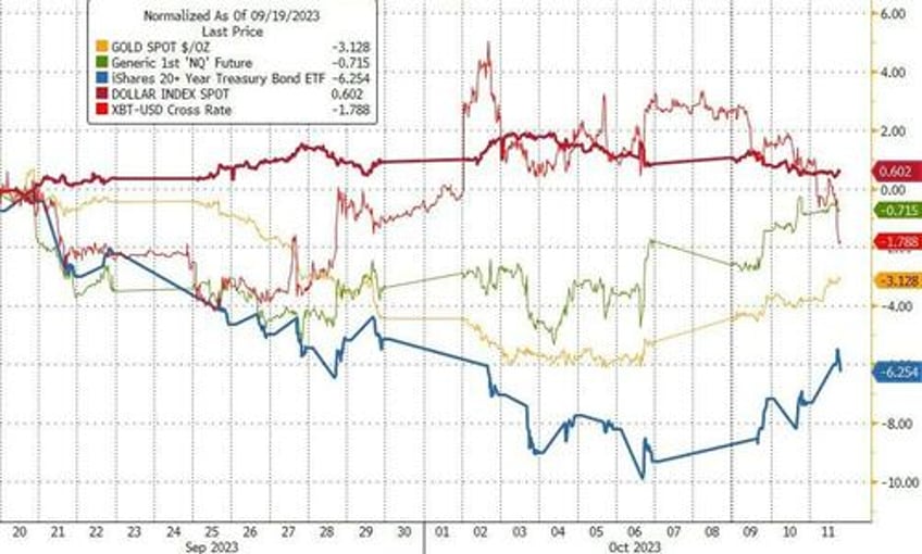 fomc minutes echo hawkish tone from meeting fed to proceed carefully