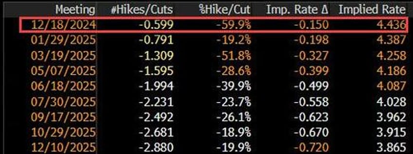 fomc minutes preview