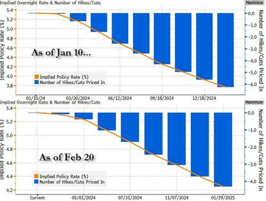 fomc minutes preview so about that rate cut