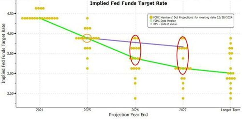 fomc minutes preview the one where powell flip flopped after trump won