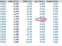 FOMC Minutes Preview: Wither Tariffs