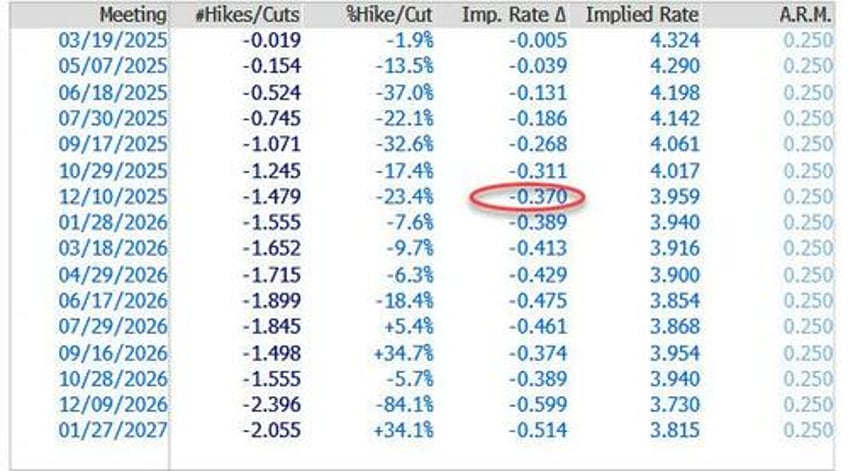 fomc minutes preview wither tariffs