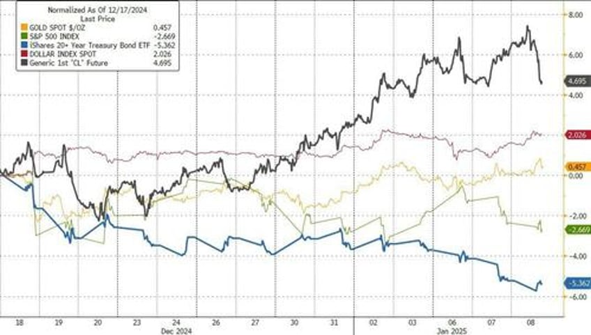 fomc minutes show almost all fed members see higher inflation risks cite trump policies