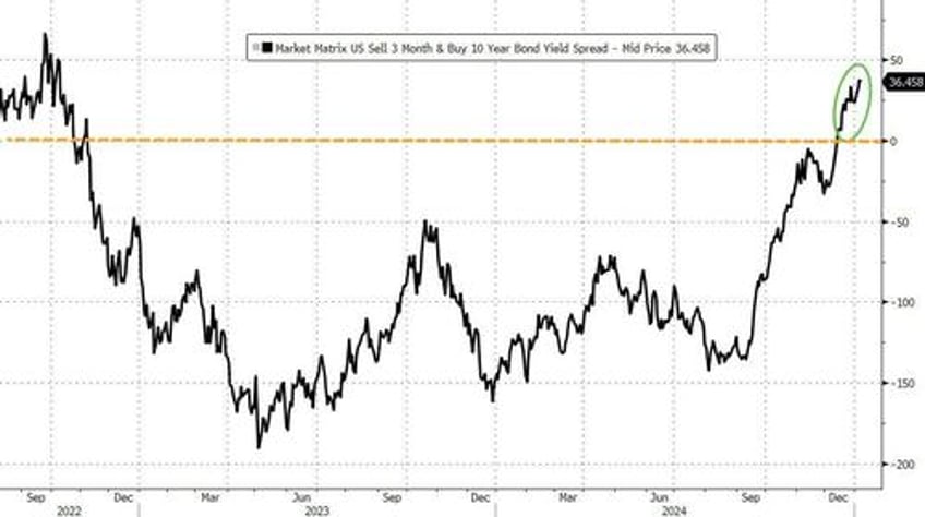 fomc minutes show almost all fed members see higher inflation risks cite trump policies