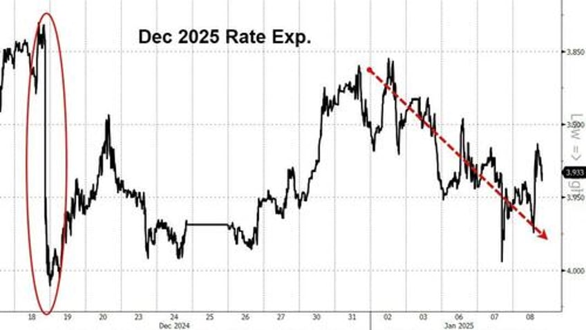 fomc minutes show almost all fed members see higher inflation risks cite trump policies