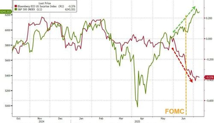 fomc minutes show divided fed fears stagflation clueless on actual tariff impact