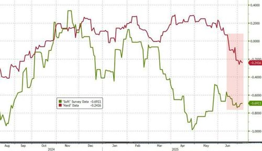 fomc minutes show divided fed fears stagflation clueless on actual tariff impact