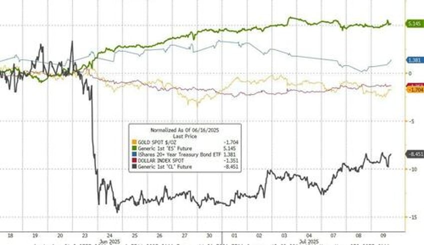 fomc minutes show divided fed fears stagflation clueless on actual tariff impact