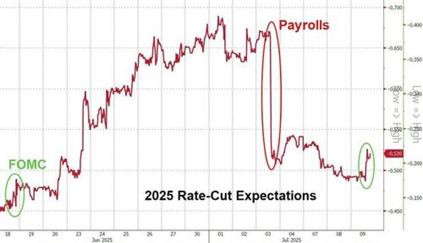 fomc minutes show divided fed fears stagflation clueless on actual tariff impact