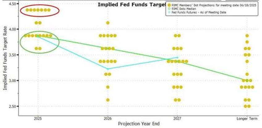 fomc minutes show divided fed fears stagflation clueless on actual tariff impact