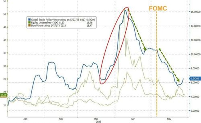fomc minutes show fearful fed taking cautious approach before plunge in uncertainty