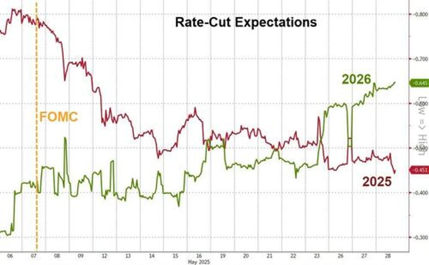 fomc minutes show fearful fed taking cautious approach before plunge in uncertainty
