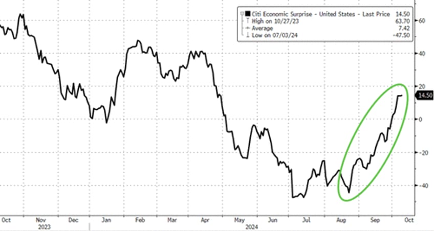 fomc minutes show fed considerably more divided over size of rate cut