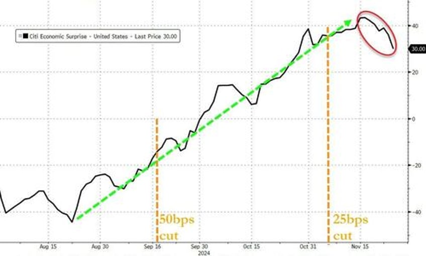 fomc minutes show many members suddenly favor more gradual rate cutting cycle