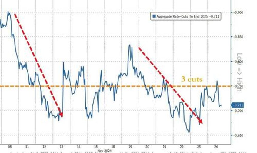 fomc minutes show many members suddenly favor more gradual rate cutting cycle