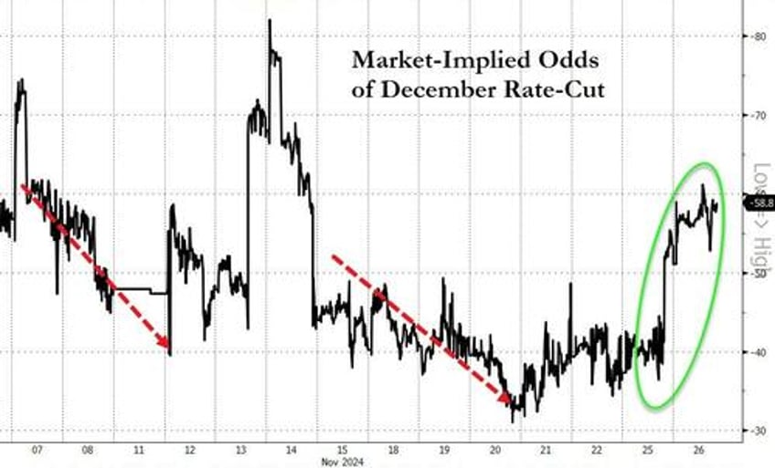 fomc minutes show many members suddenly favor more gradual rate cutting cycle