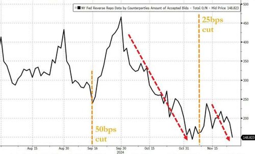 fomc minutes show many members suddenly favor more gradual rate cutting cycle