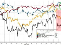 FOMC Minutes Show 