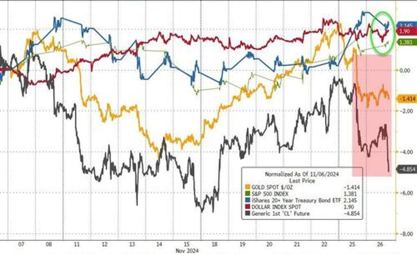 fomc minutes show many members suddenly favor more gradual rate cutting cycle