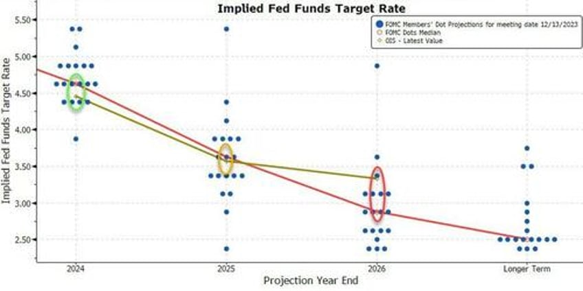 fomc minutes show most officials fear risk of cutting too quickly staff mention financial stability issues