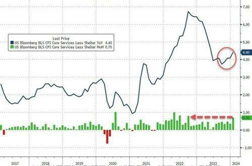 fomc minutes show most officials fear risk of cutting too quickly staff mention financial stability issues