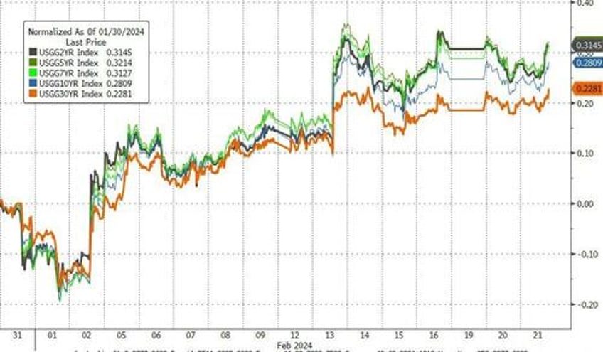 fomc minutes show most officials fear risk of cutting too quickly staff mention financial stability issues