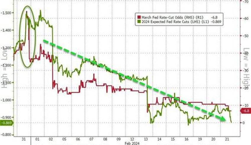 fomc minutes show most officials fear risk of cutting too quickly staff mention financial stability issues