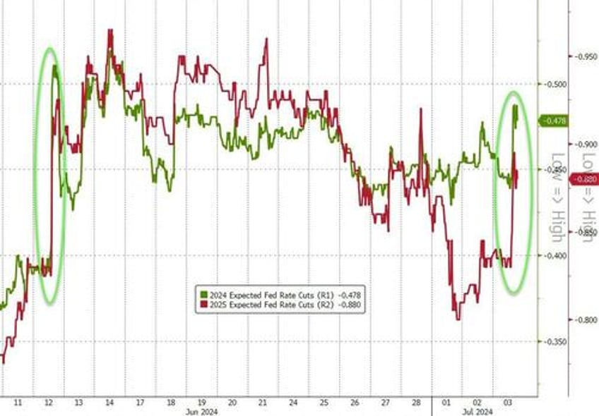 fomc minutes show vast majority expect economy to cool see deflationary effects of ai