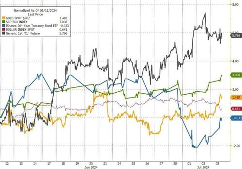 fomc minutes show vast majority expect economy to cool see deflationary effects of ai