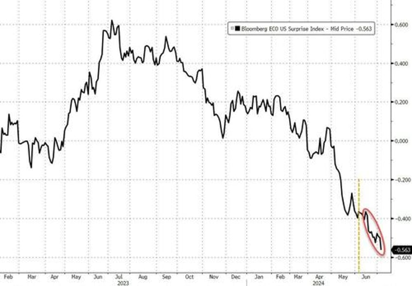 fomc minutes show vast majority expect economy to cool see deflationary effects of ai