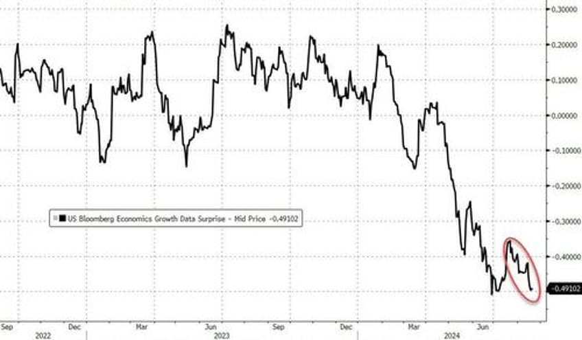 fomc minutes show vast majority see september cut as appropriate