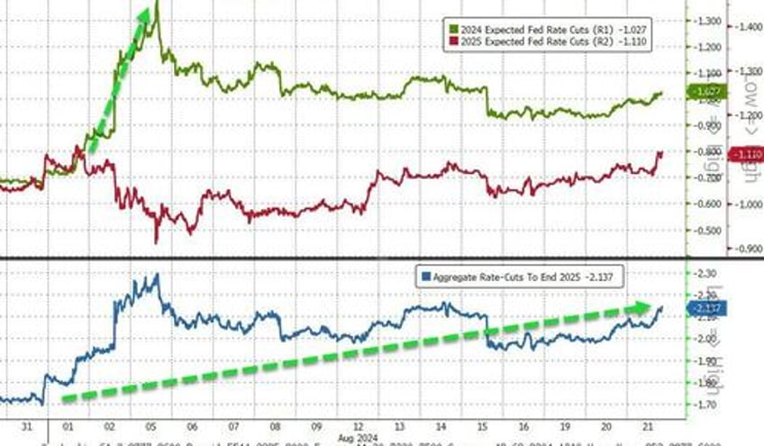 fomc minutes show vast majority see september cut as appropriate