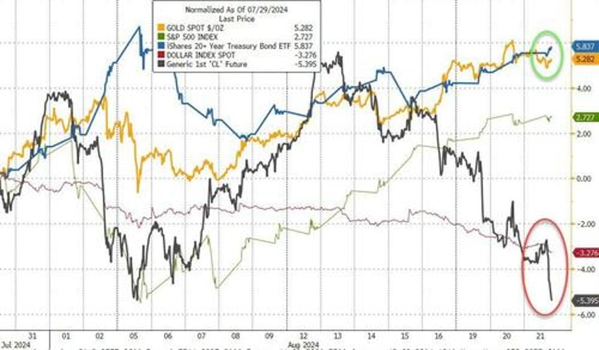 fomc minutes show vast majority see september cut as appropriate