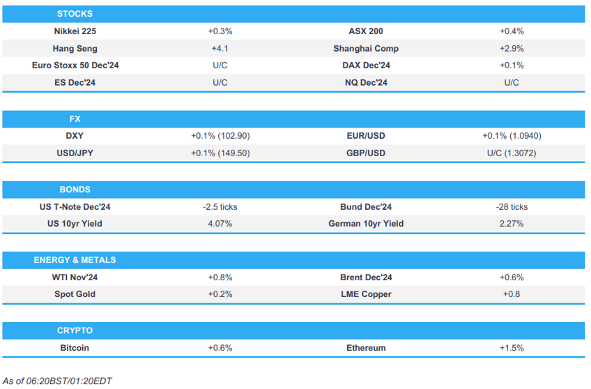 fomc minutes showed some supported a 25bps cut geopolitics and us cpi in focus newsquawk europe market open